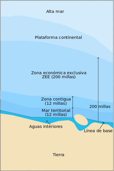 Zonas Convención del Mar.png
